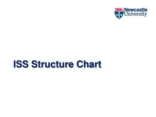 ISS Structure Chart