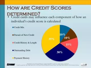How are Credit Scores determined?