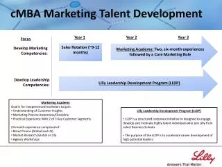 cMBA Marketing Talent Development