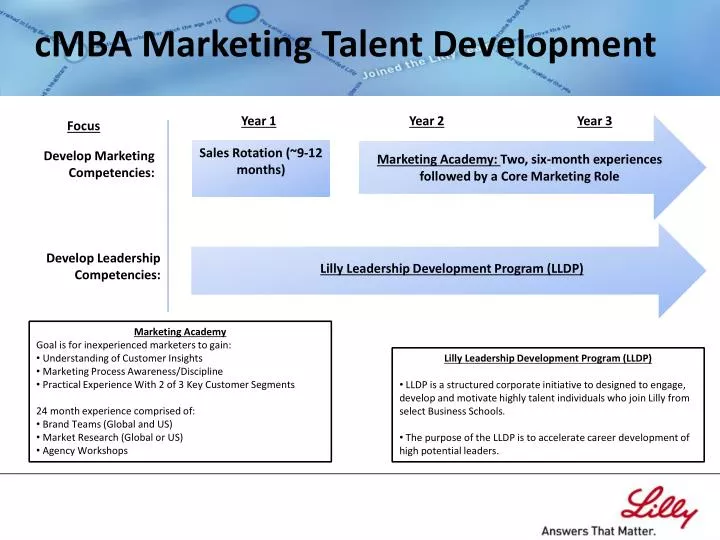 cmba marketing talent development