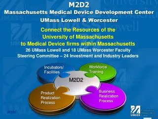 M2D2 Massachusetts Medical Device Development Center UMass Lowell &amp; Worcester