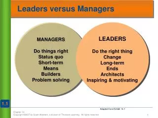 Leaders versus Managers