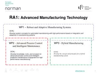 WP1 – Robust and Adaptive Manufacturing Systems