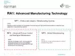 WP1 – Robust and Adaptive Manufacturing Systems - slide 1