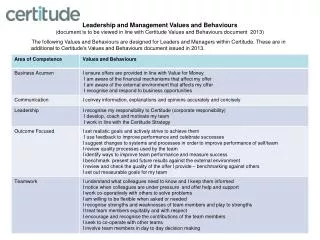 Leadership and Management Values and Behaviours (document is to be viewed in line with Certitude Values and Behaviours d