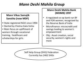 Mann Deshi Mahila Bank (MDMB ) 1997 A regulated co-op bank run BY and FOR women; recognized by the Reserve Bank of In
