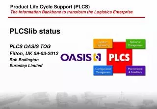 Product Life Cycle Support (PLCS) The Information Backbone to transform the Logistics Enterprise