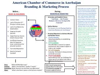 American Chamber of Commerce in Azerbaijan Branding &amp; Marketing Process