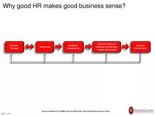 Why good HR makes good business sense?