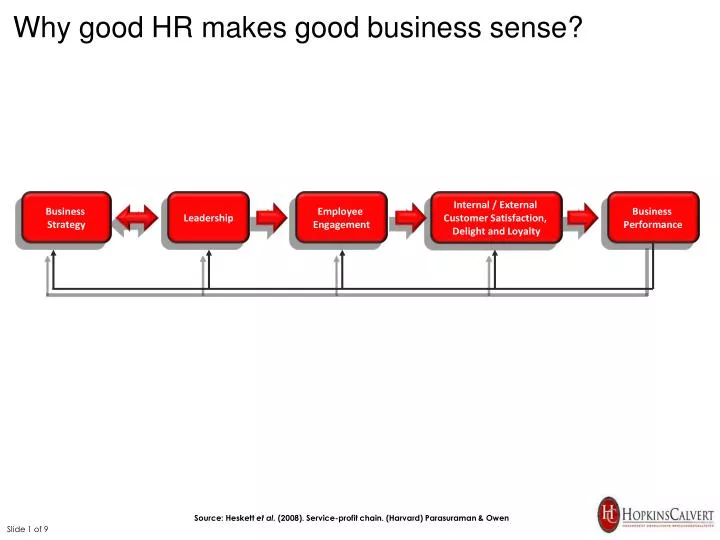 why good hr makes good business sense