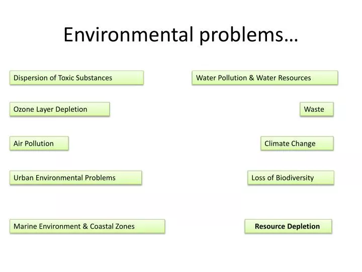 environmental problems