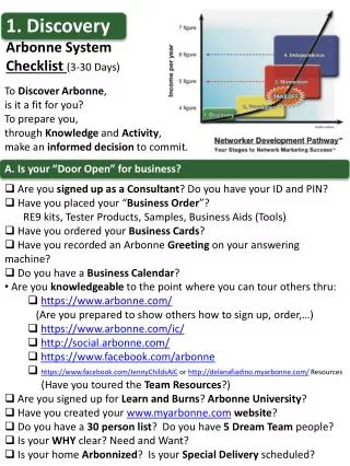 1. Discovery Arbonne System Checklist (3-30 Days)