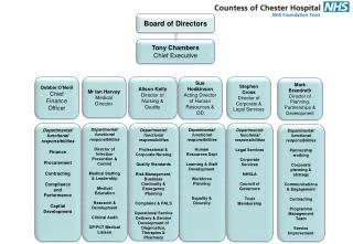 Tony Chambers Chief Executive