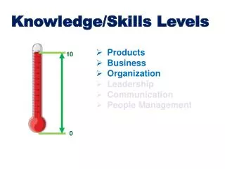 Knowledge/Skills Levels
