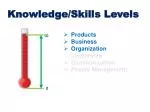 Knowledge/Skills Levels - slide 1