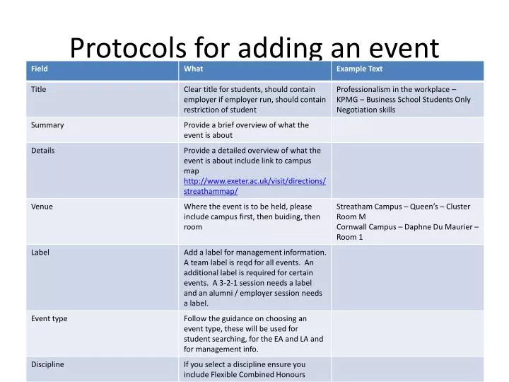 protocols for adding an event
