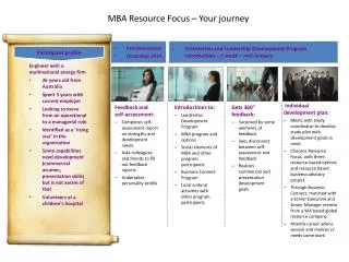 MBA Resource Focus – Your journey