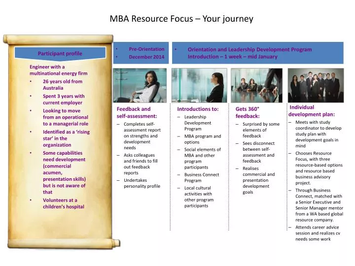mba resource focus your journey