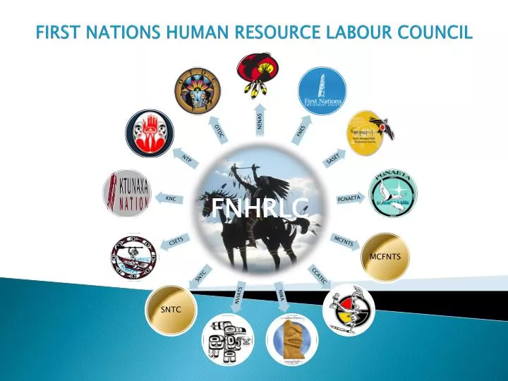 first nations human resource labour council