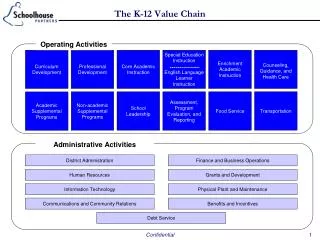 The K-12 Value Chain