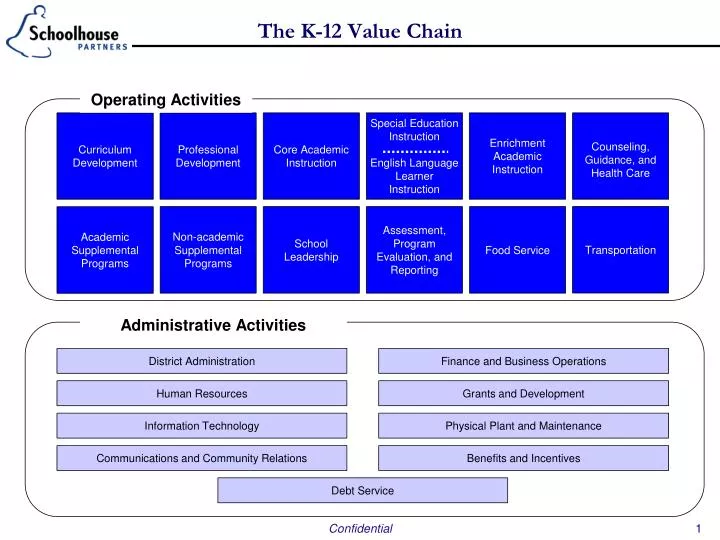 the k 12 value chain