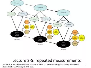 Lecture 2-5: repeated measurements