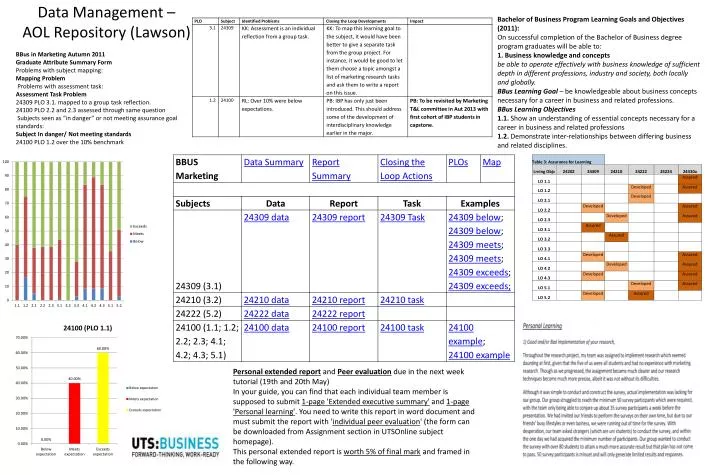 data management aol repository lawson