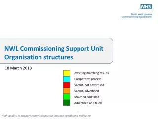 NWL Commissioning Support Unit Organisation structures