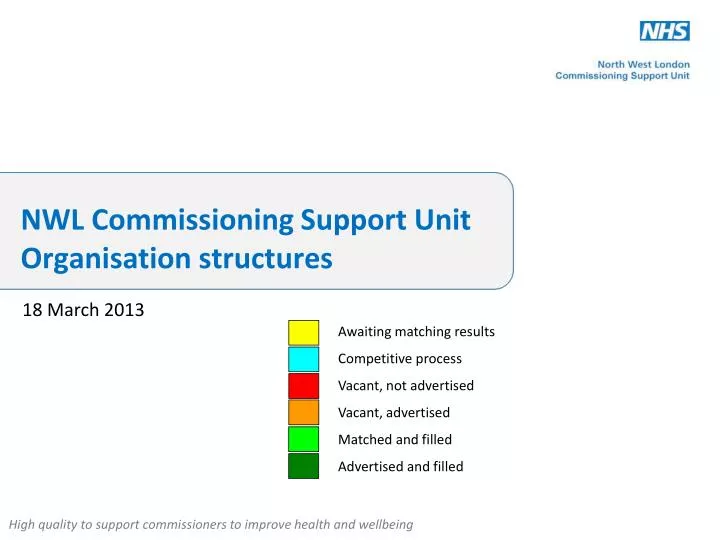 nwl commissioning support unit organisation structures