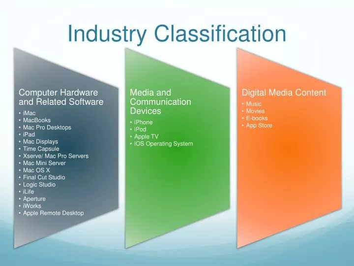 industry classification