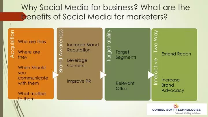 why social media for business what are the benefits of social media for marketers