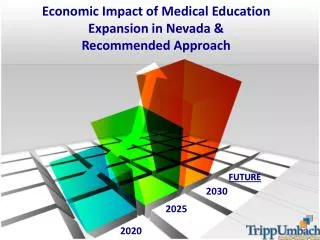 Economic Impact of Medical Education Expansion in Nevada &amp; Recommended Approach