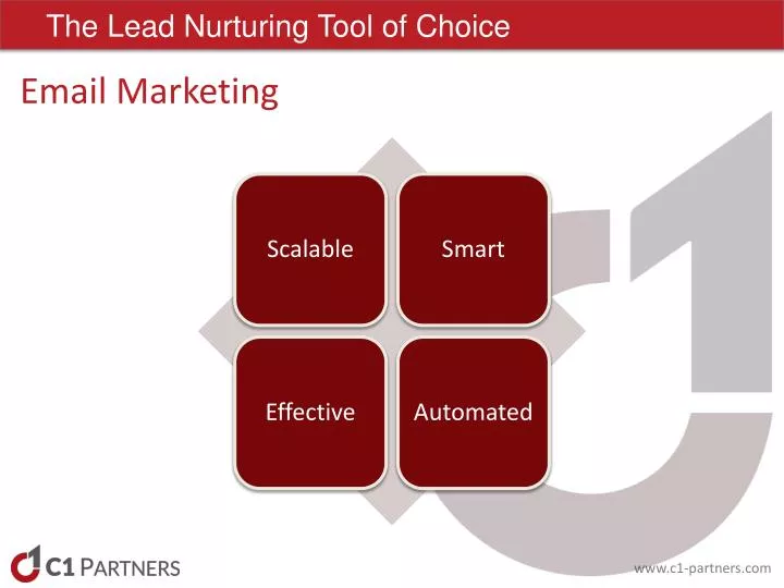 the lead nurturing tool of choice
