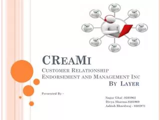 CReaMi Customer Relationship Endorsement and Management Inc By Lay