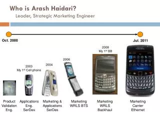 Who is Arash Haidari? Leader, Strategic Marketing Engineer