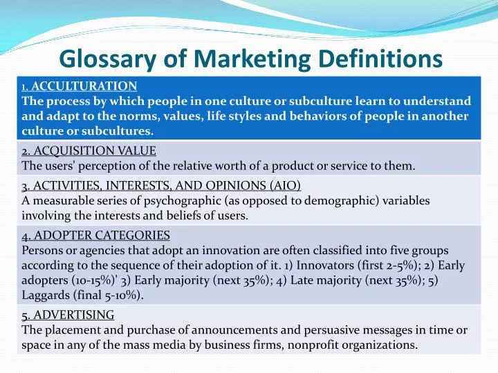 glossary of marketing definitions