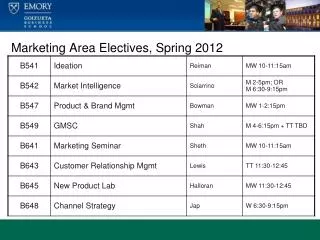 Marketing Area Electives, Spring 2012