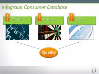 Infogroup Consumer Database
