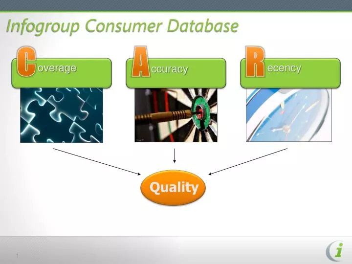 infogroup consumer database