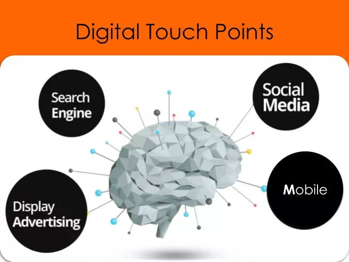 digital touch points