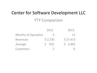 Center for Software Development LLC