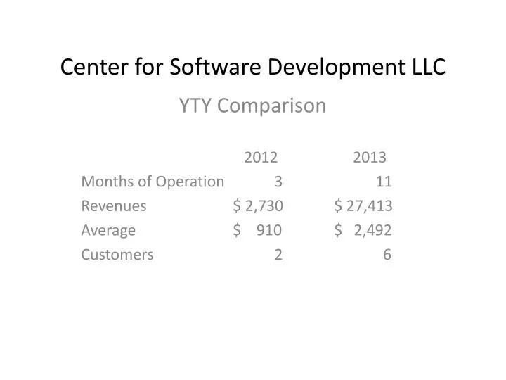 center for software development llc