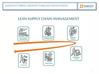 Lean Supply Chain Management