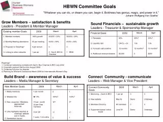 HBWN Committee Goals