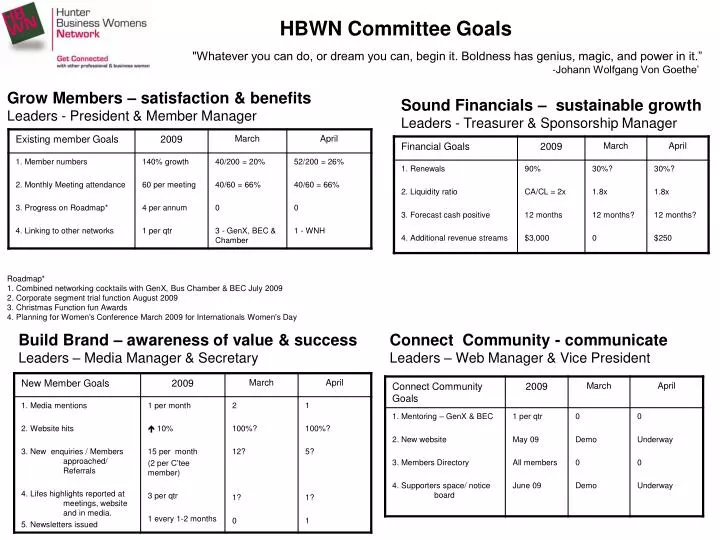 hbwn committee goals