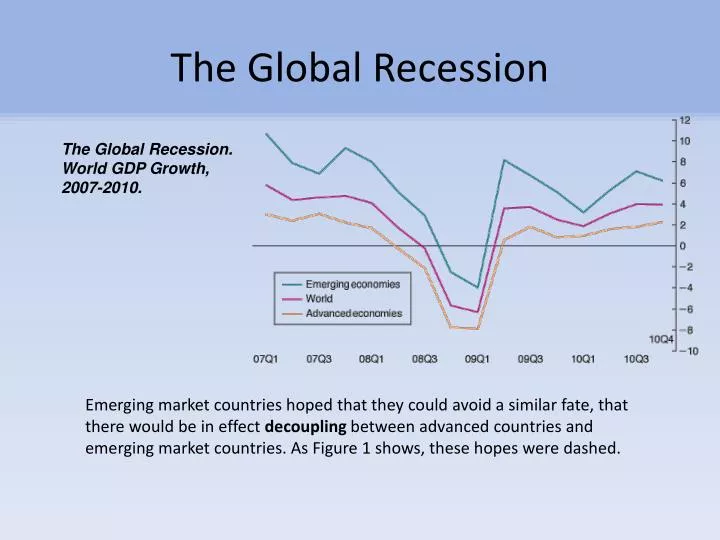the global recession