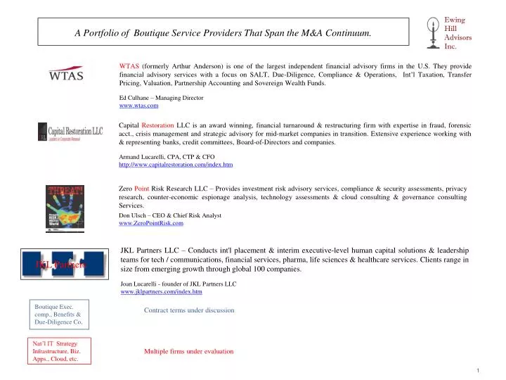 a portfolio of boutique service providers that span the m a continuum