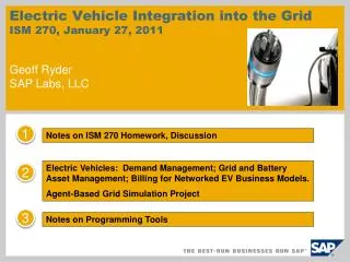 Electric Vehicle Integration into the Grid ISM 270, January 27 , 2011 Geoff Ryder SAP Labs, LLC
