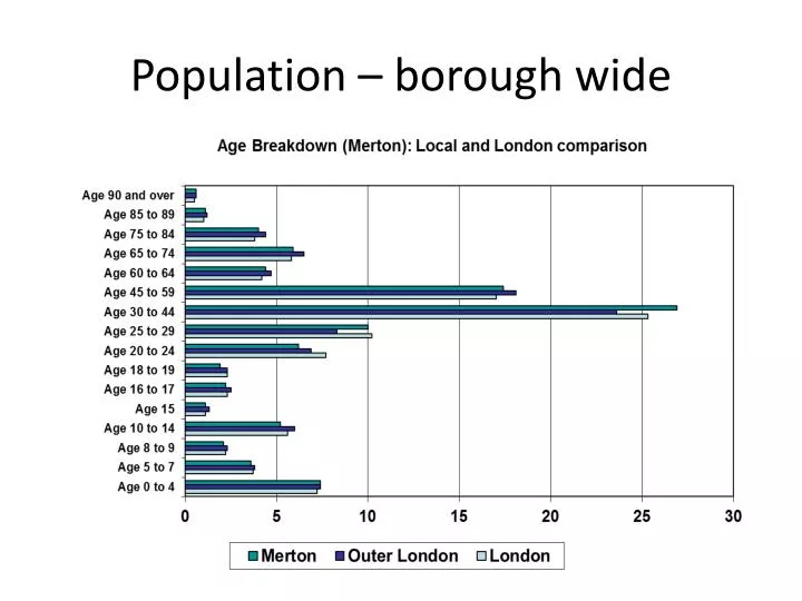 population borough wide