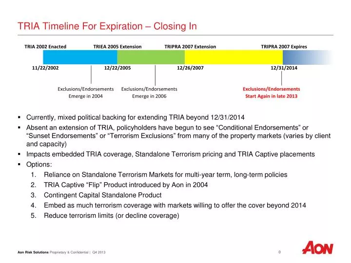 tria timeline for expiration closing in